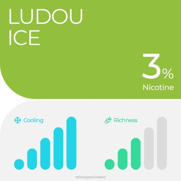 RELX Vape For Sale - Ludou-Eis RELX Pod Pro – 2 Pods LXJP17