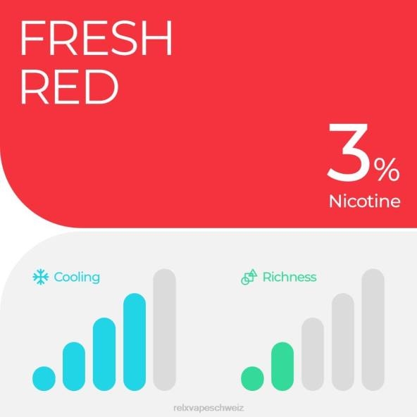 RELX Vape For Sale - Wassermeloneneis RELX Pod Pro – 2 Pods LXJP7